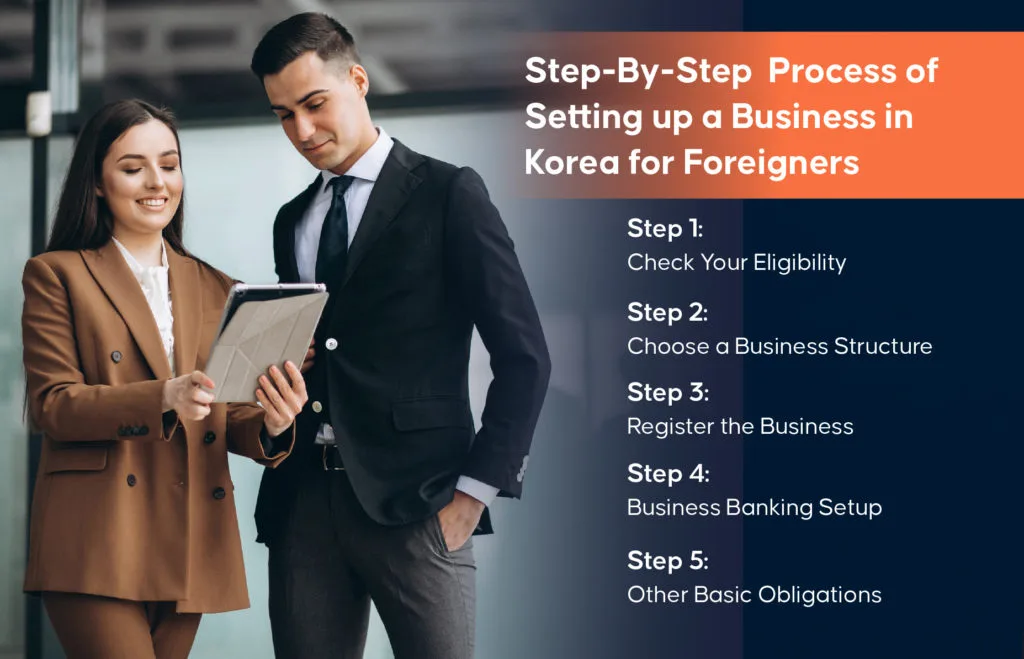 Step-By-Step Process of Setting up a Business in Korea for Foreigners