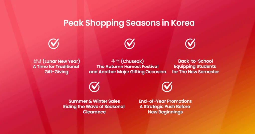 Peak Shopping Seasons in Korea
