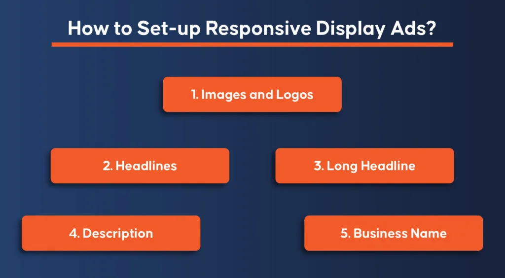 How to Set Up Responsive Display Ads?