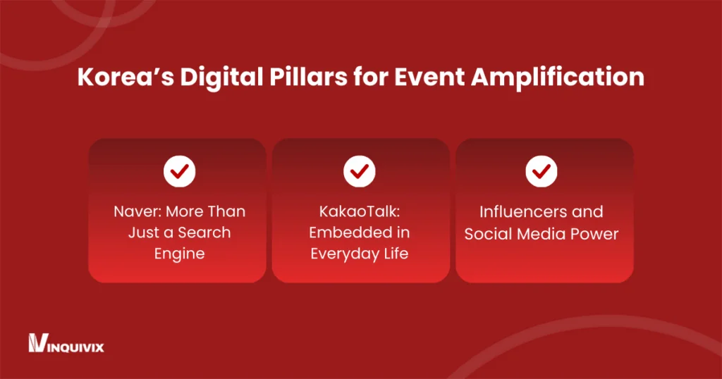 Korea’s Digital Pillars for Event Amplification