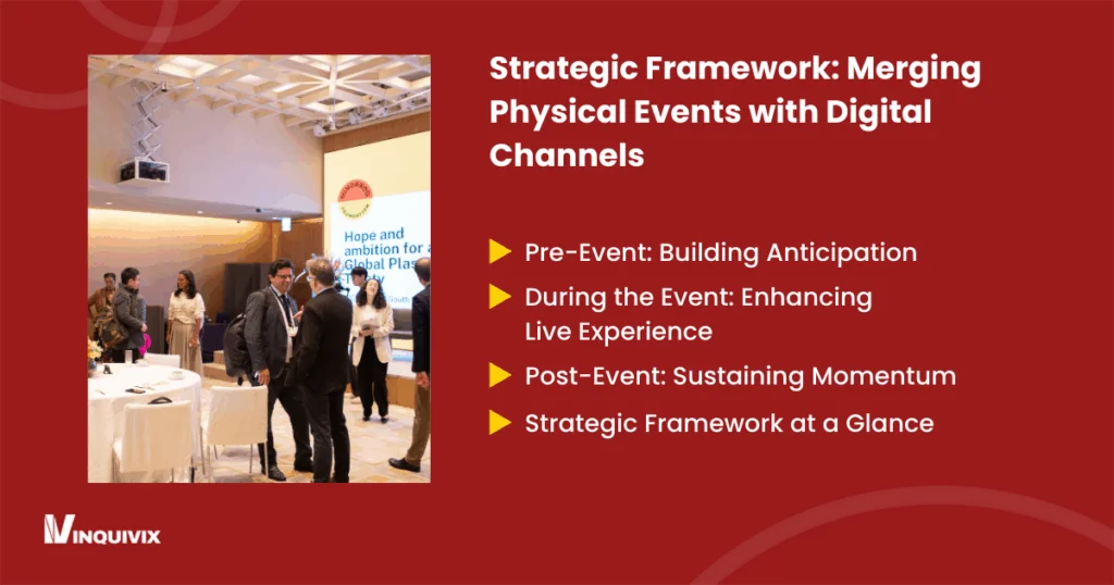 Strategic Framework: Merging Physical Events with Digital Channels