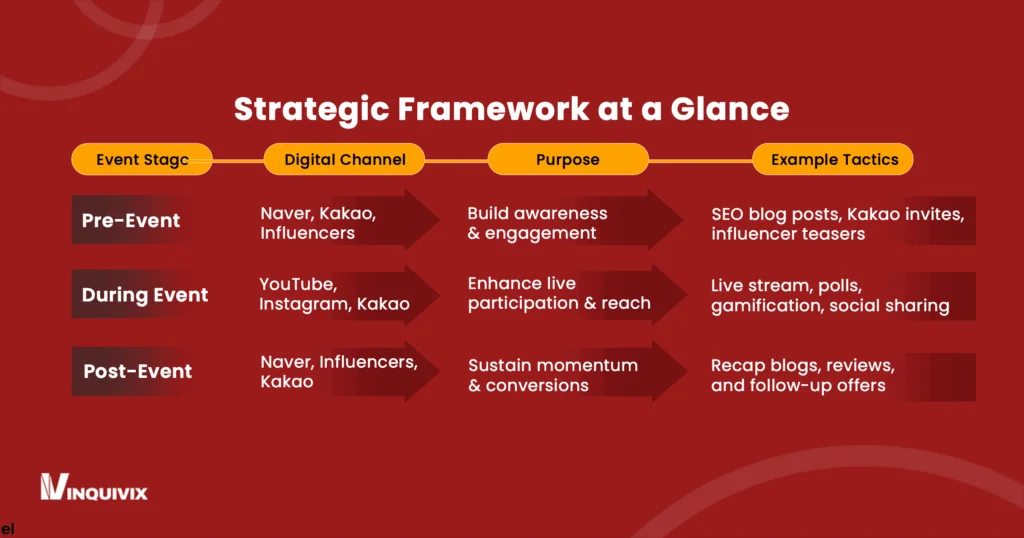 Strategic Framework at a Glance
