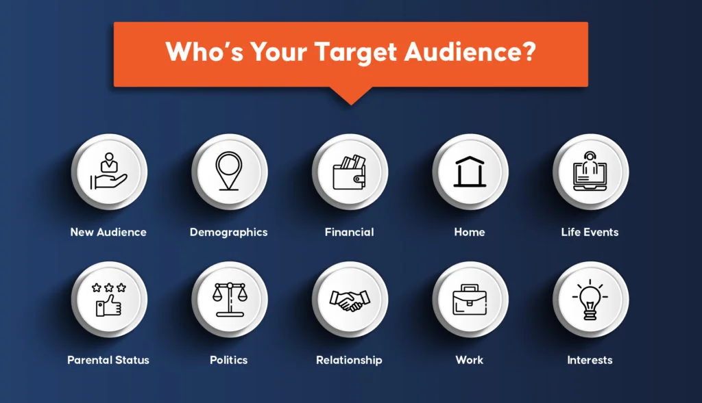 Who’s Your Target Audience?