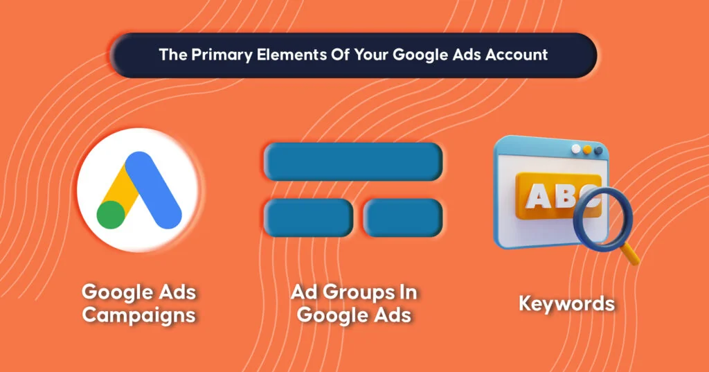 The Primary Elements Of A Google Ads Account | INQUIVIX