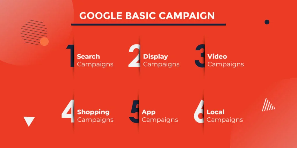 Google in Korea - Google Basic Campaign