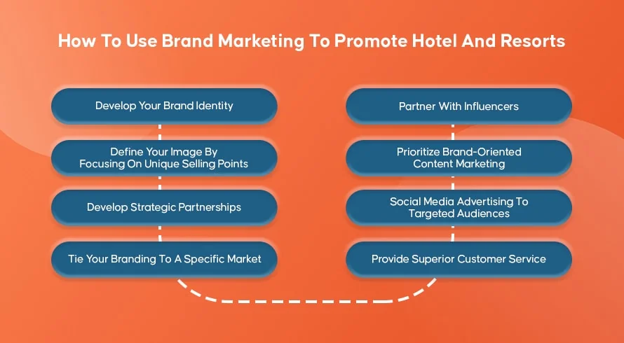 How To Use Brand Marketing To Promote Hotel And Resorts | INQUIVIX