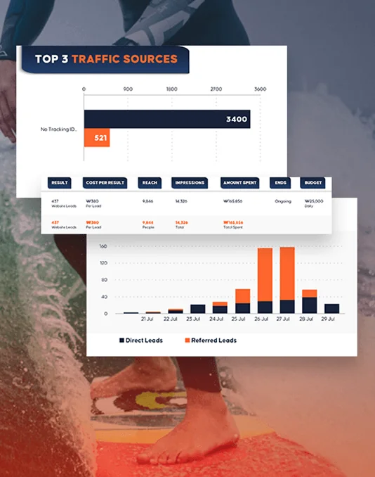 Generated over 12 000 Leads in 3 Months for a Luxury Hotel