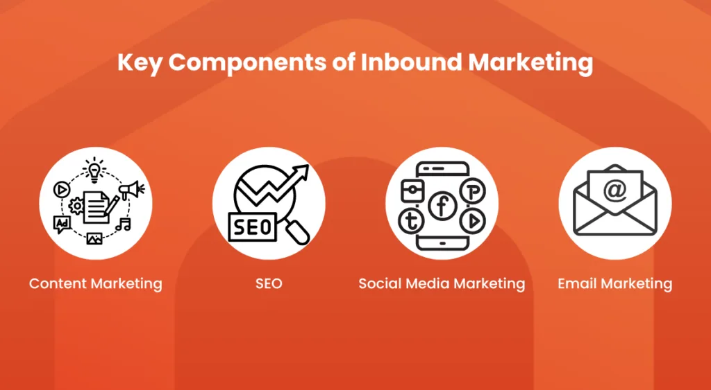 Key Components of Inbound Marketing