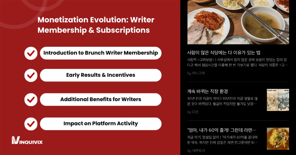 Monetization Evolution: Writer Membership & Subscriptions