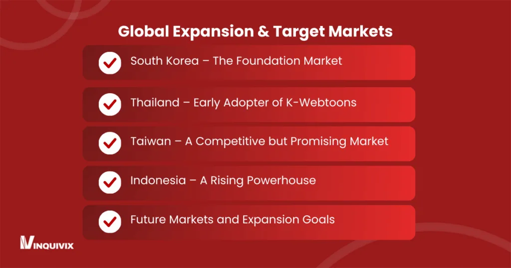 Global Expansion & Target Markets