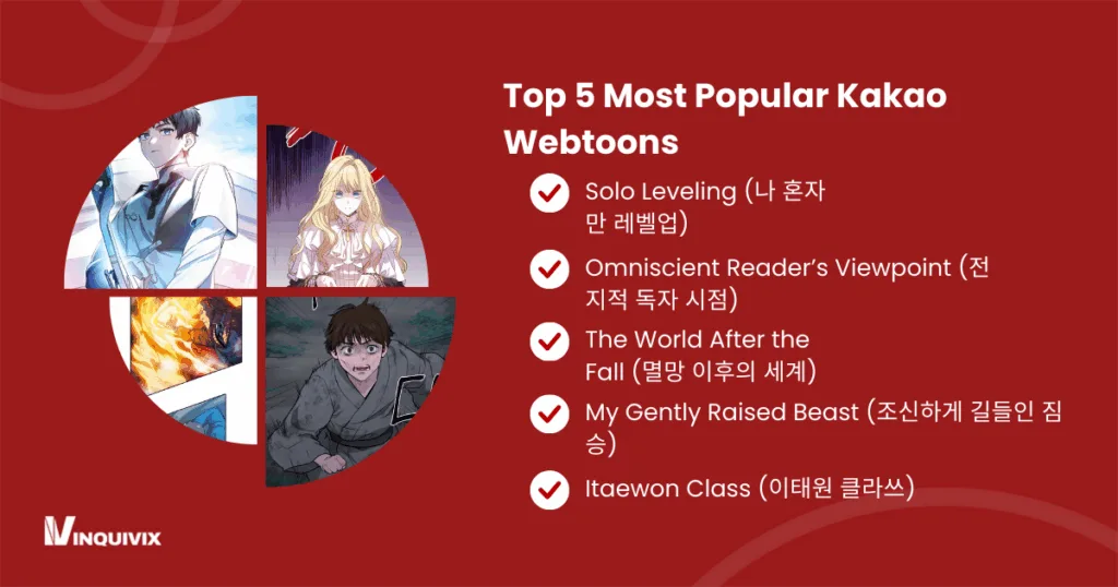 Top 5 Most Popular Kakao Webtoons