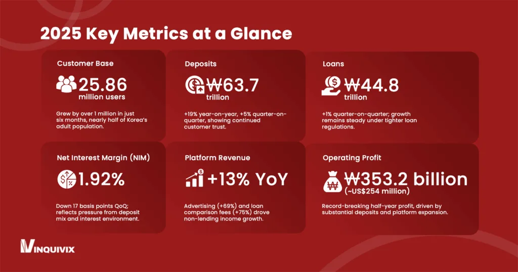 2025 Key Metrics at a Glance