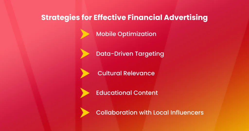 Strategies for Effective Financial Advertising Infographic - Inquivix