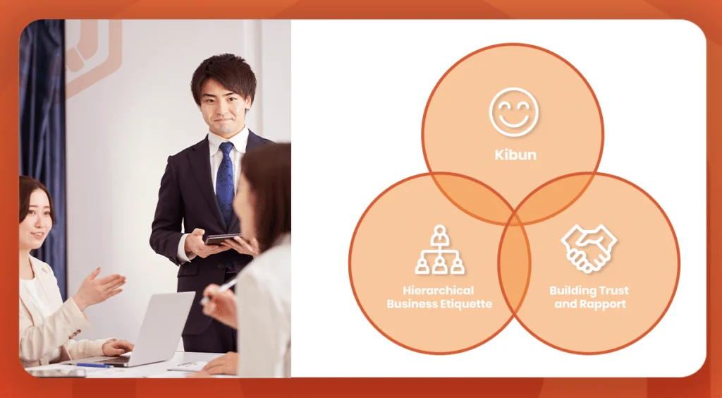 Building Business Relationships in South Korea