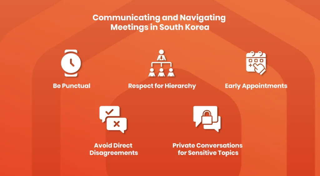 Communication and Meetings