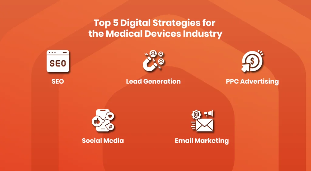Top 5 Highly Effective Digital Marketing Strategies