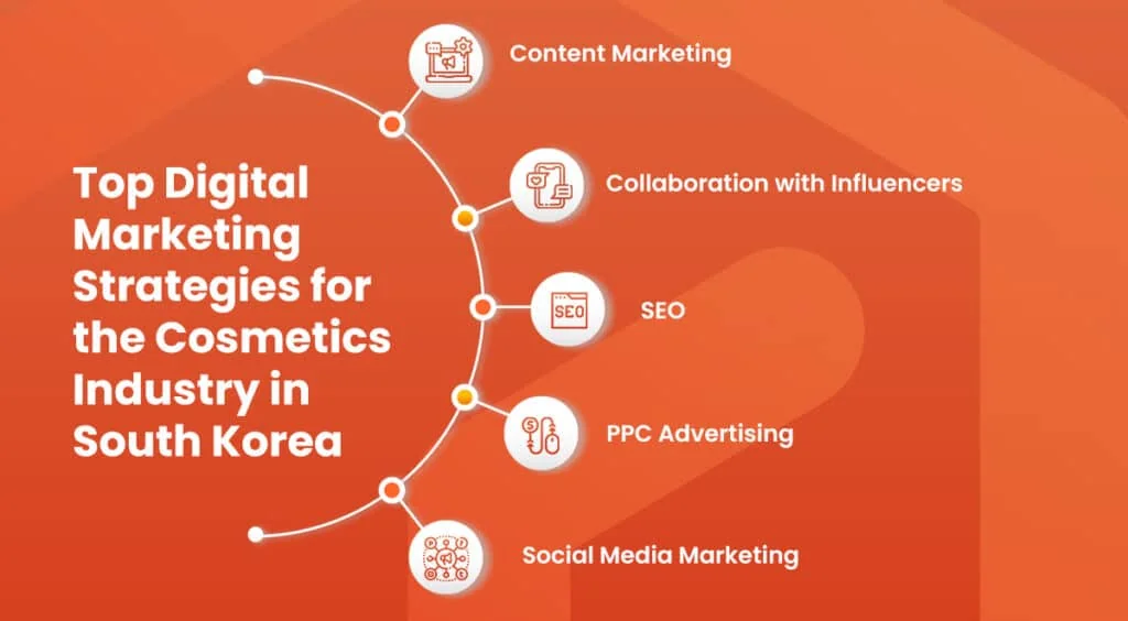 Top Korean digital marketing strategies for cosmetics companies