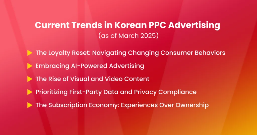 Current Trends in Korean PPC Advertising (as of March 2025)