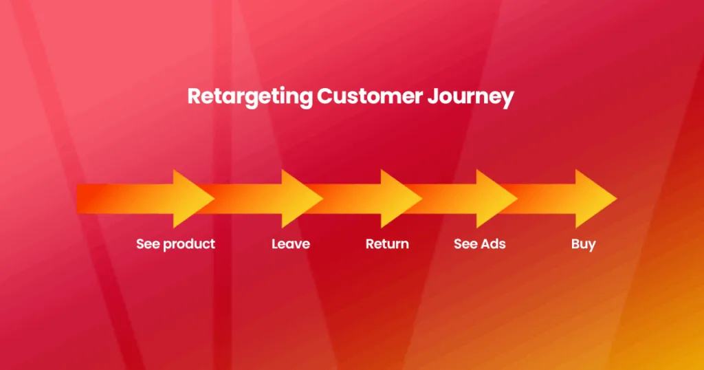 Why Retargeting Matters in the South Korean Market