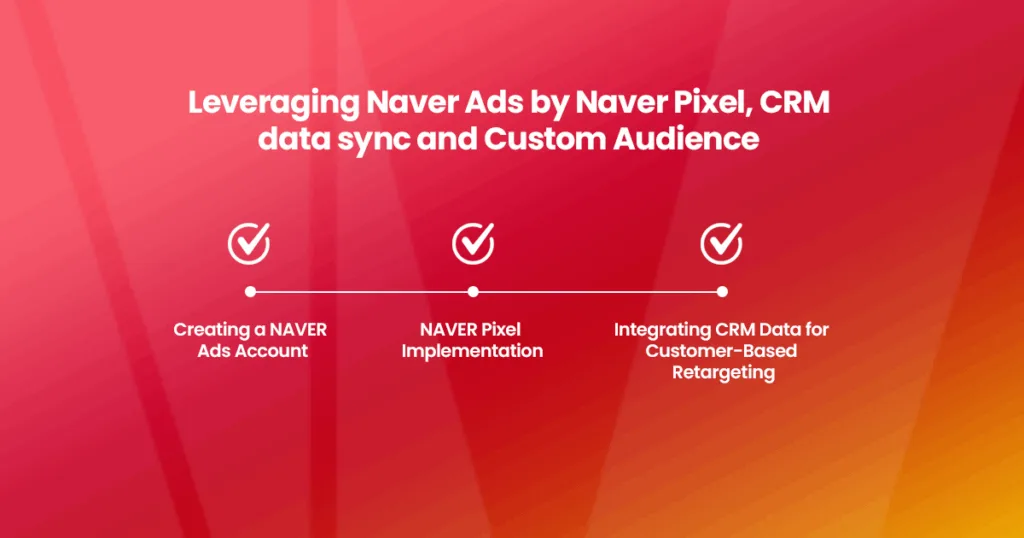 Leveraging Naver Ads by NAVER Pixel, CRM, and Custom Audiences 