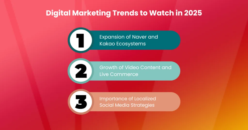 Digital Marketing Trends to Watch in 2025