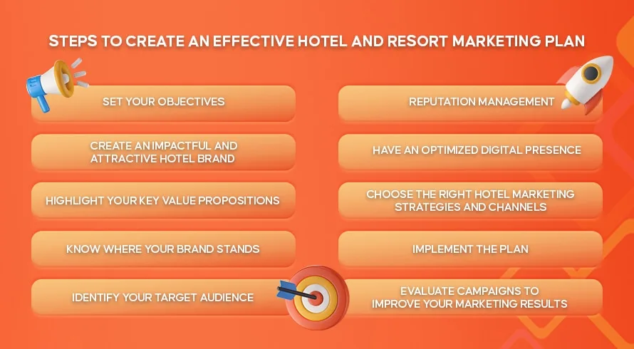 Steps To Create An Effective Hotel And Resort Marketing Plan | INQUIVIX