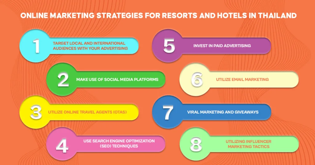 Online Marketing Strategies for Resorts and Hotels in Thailand | Inquivix