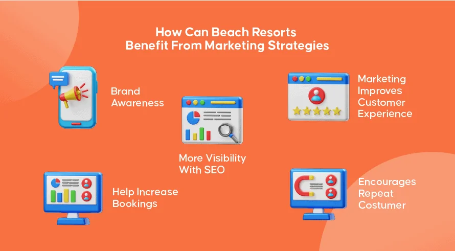 How Can Beach Resorts Benefit From Marketing Strategies | INQUIVIX