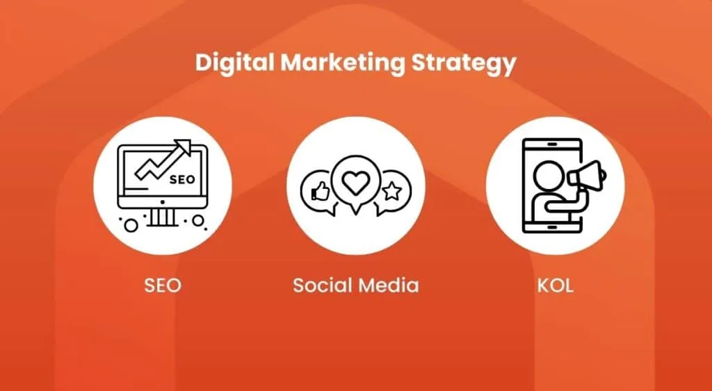 Marketing to Korean Consumers - Digital Marketing Strategy infographic