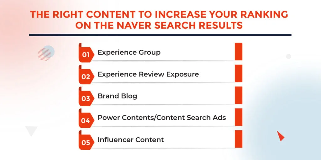 Naver - The right content to increase your ranking on the naver search results