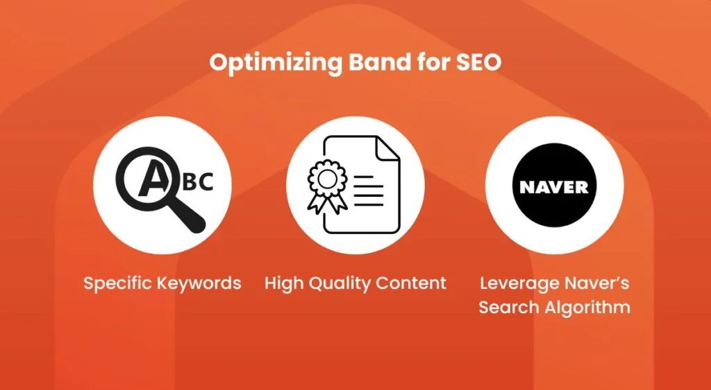 Optimizing Band for SEO