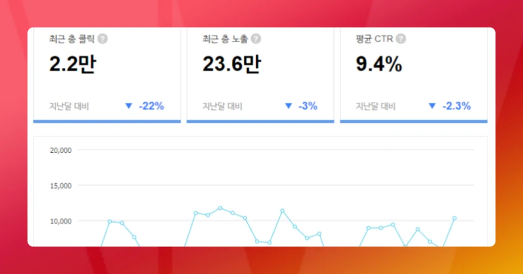Naver SEO dashboard example - Inquivix