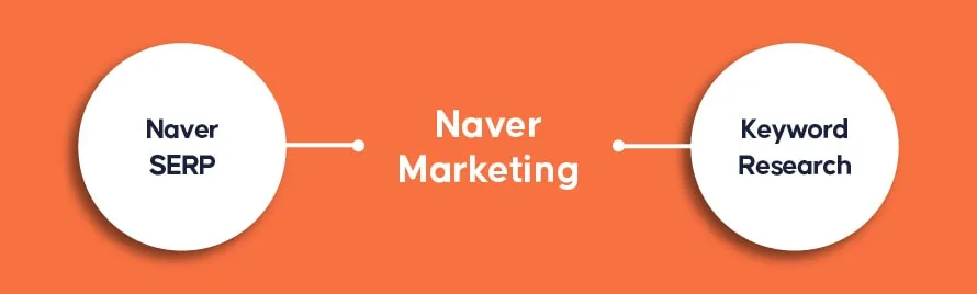 Naver Marketing
