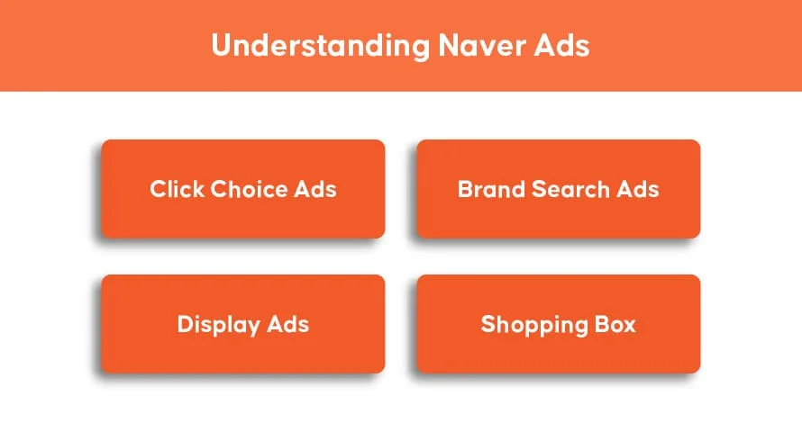 Understanding Naver Ads