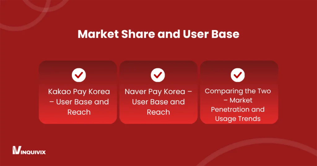 Market Share and User Base
