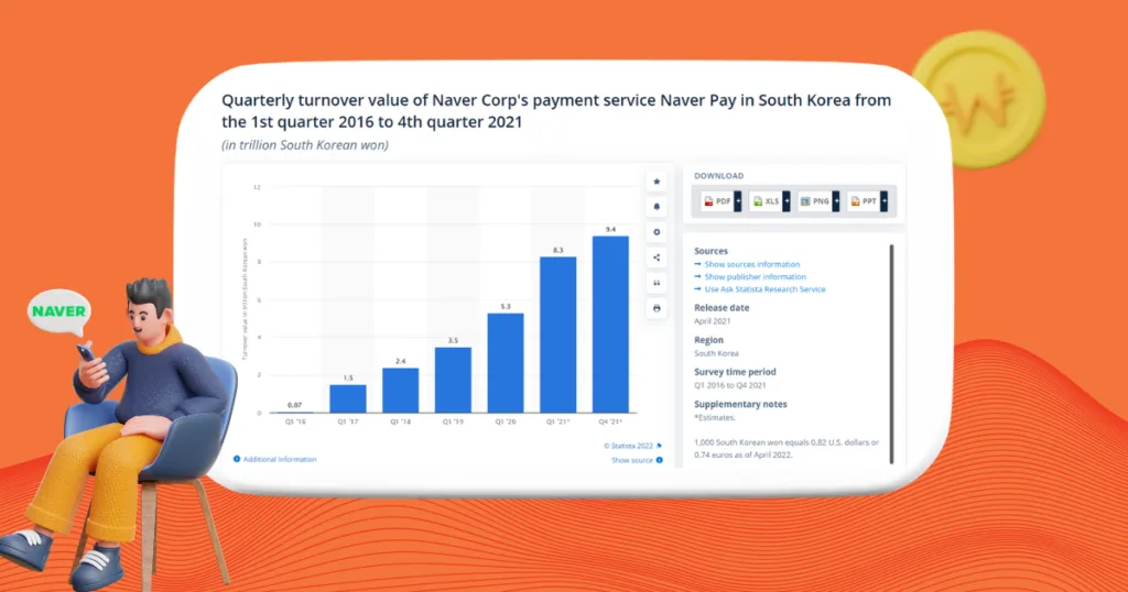 Quarterly Turnover Value - Naver Pay | Inquivix