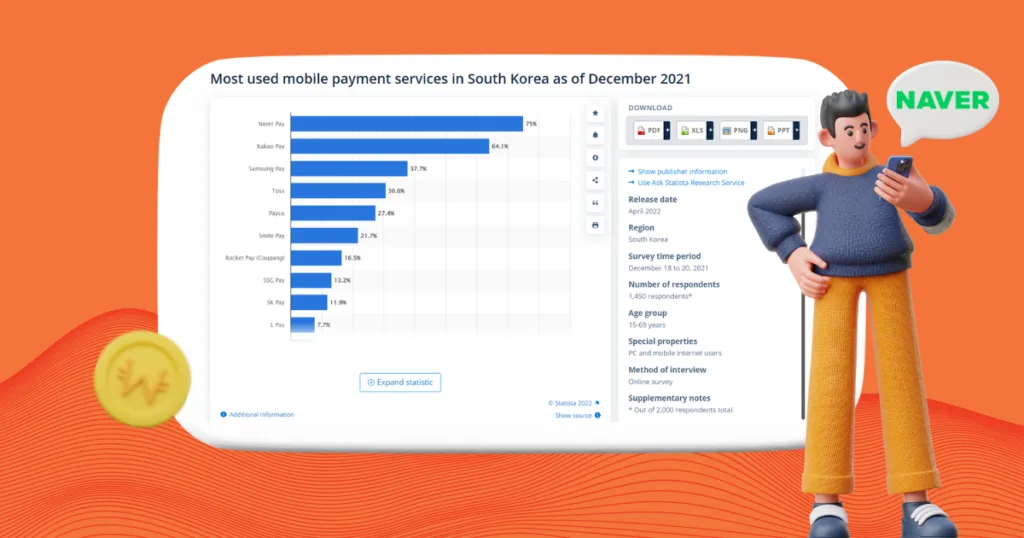 Most used mobile payment services in South Korea Dec 2021 - Naver Pay | Inquivix