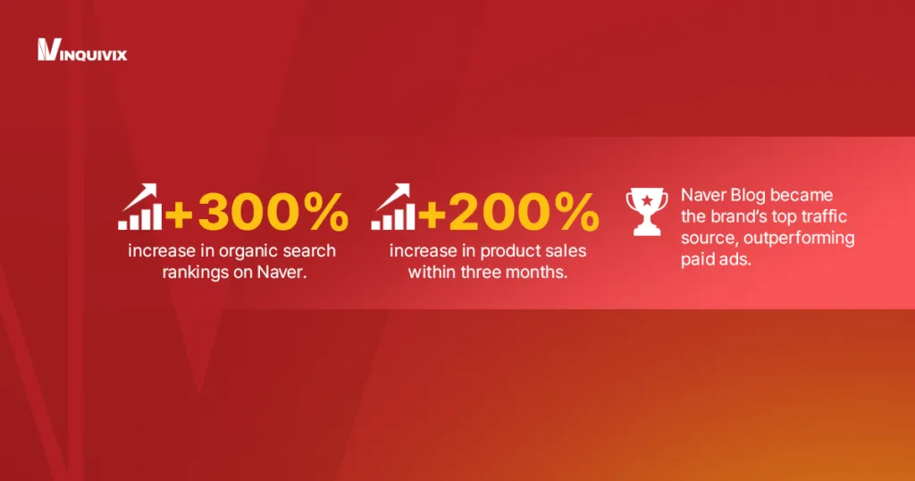 Case study #3 result - Infographic | Inquivix
