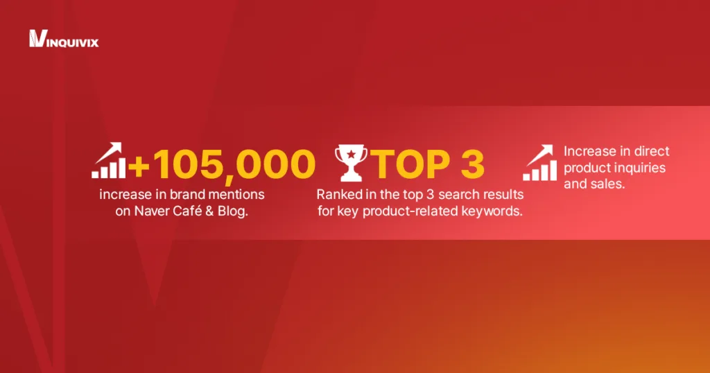 Case study #3 result - Infographic | Inquivix