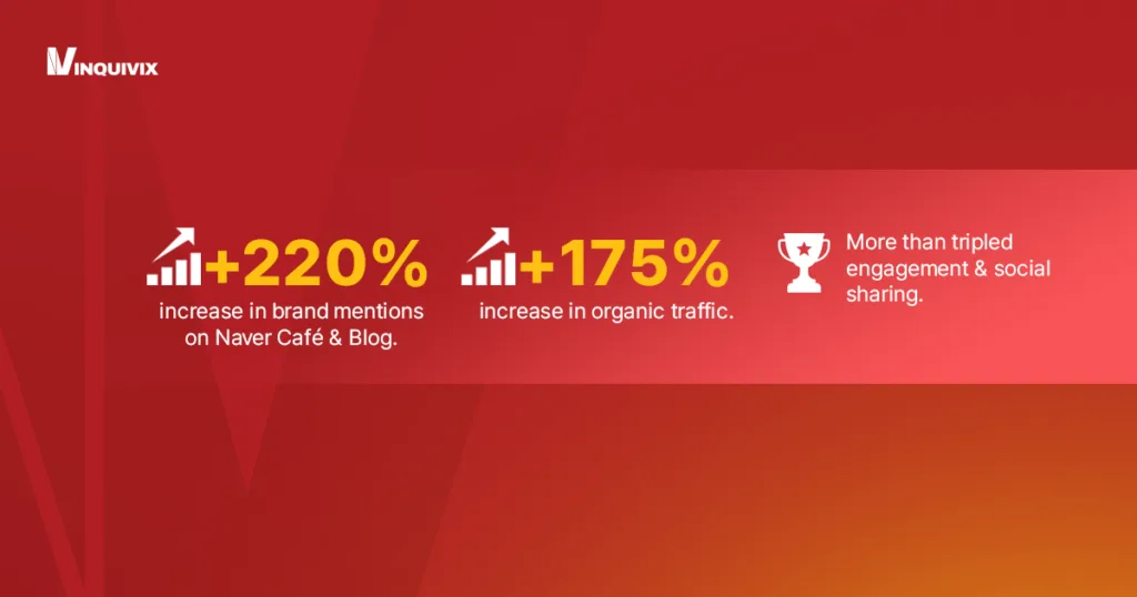 Case study #3 result - Infographic | Inquivix
