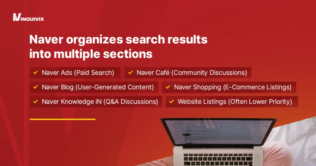 Naver organizes search results into multiple sections - Infographic | Inquivix