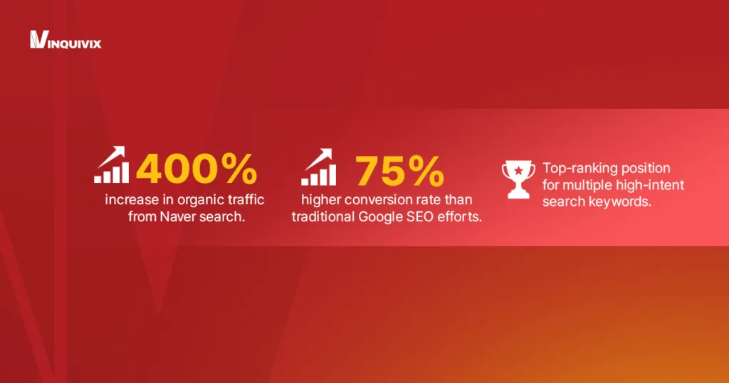 Case Study Result - Infographic | Inquivix