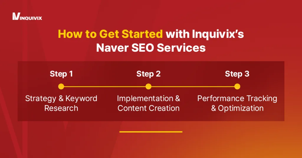 How to Get Started with Inquivix’s Naver SEO Services - Infographic | Inquivix