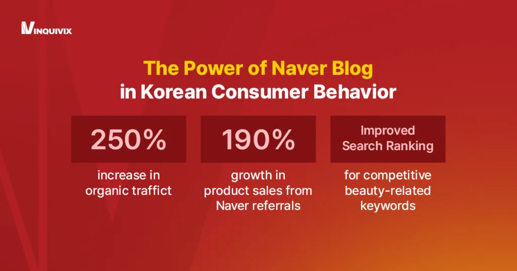 The Power of Naver Blog in Korean Consumer Behavior - Infographic | Inquivix