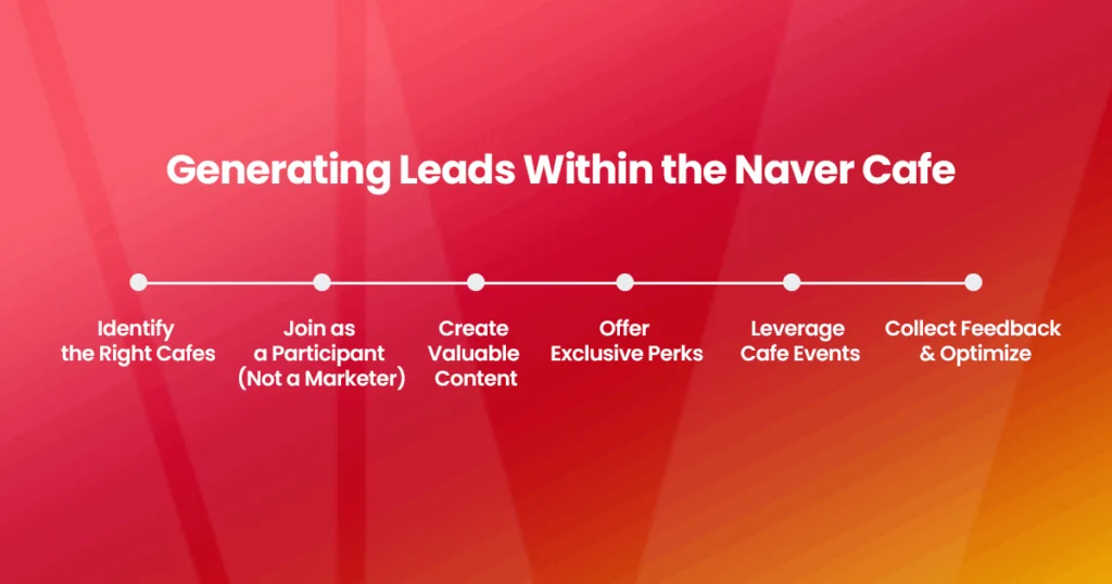 Generating Leads Within the Naver Cafe