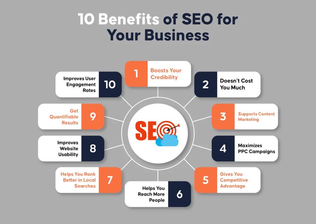 10 Benefits of SEO for Your Business