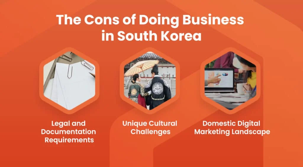 List of cons of doing business in South Korea