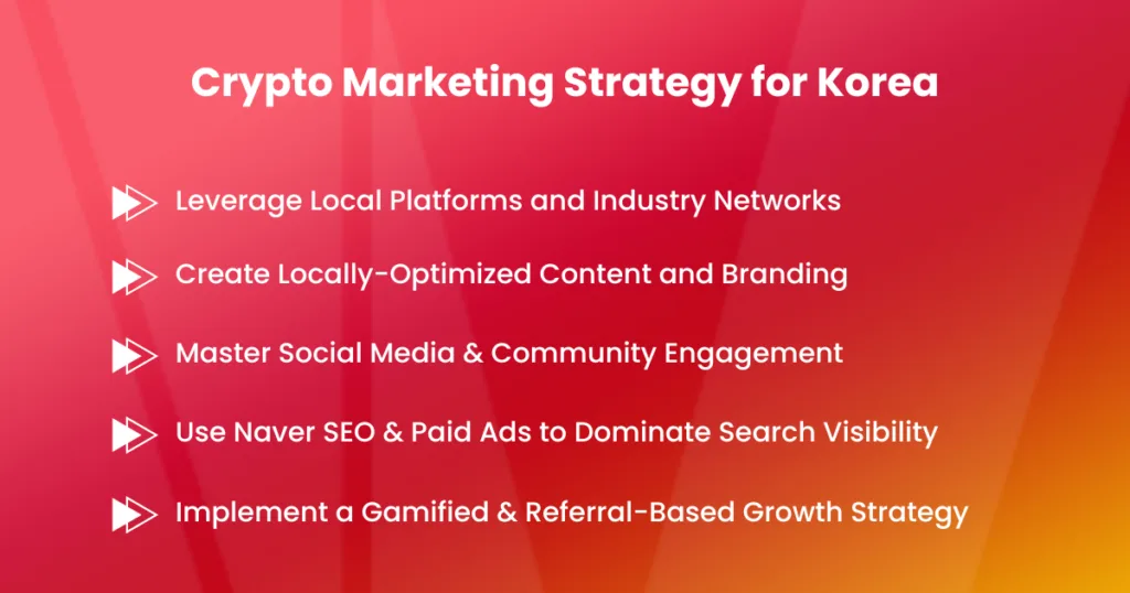 Crypto Marketing Strategy for Korea