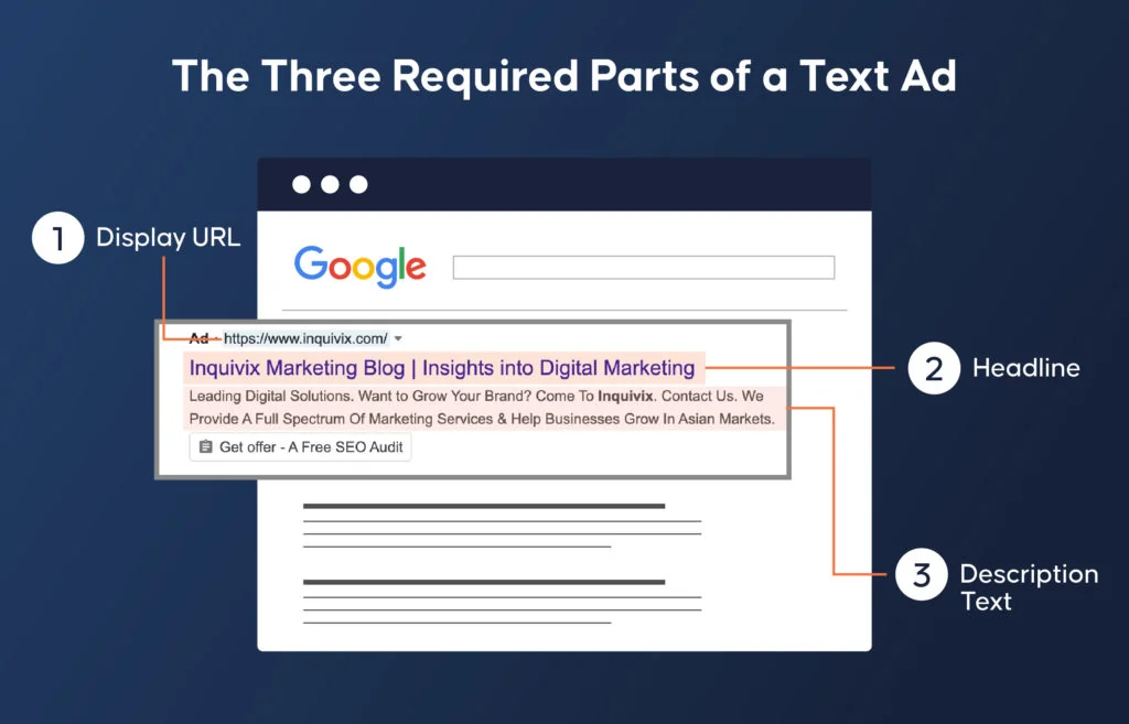 The Three Required Parts of a Text Ad