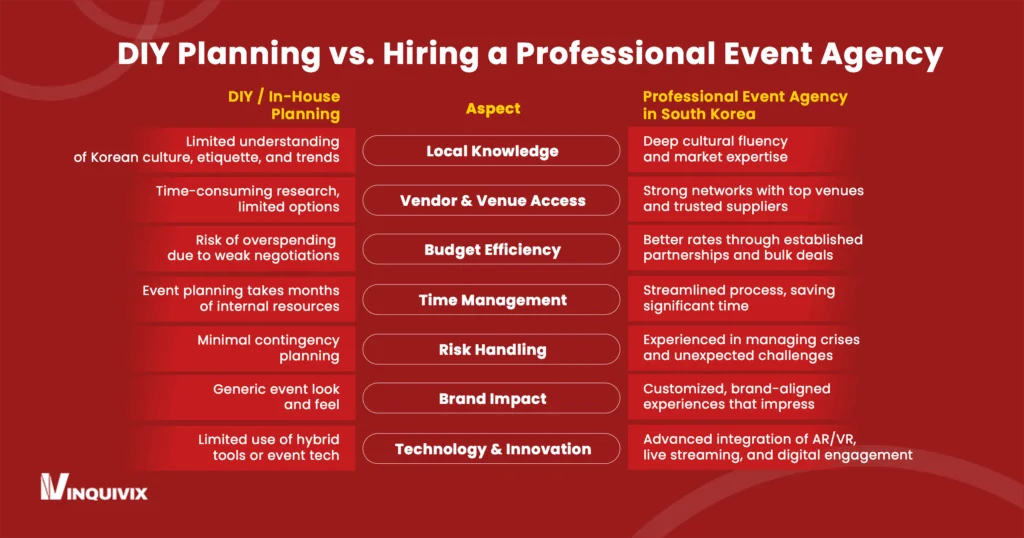 DIY Planning vs. Hiring a Professional Event Agency